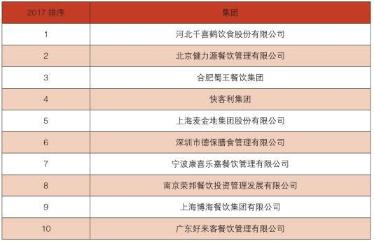 中国餐饮业年度经营分析报告 餐饮企业管理的破局与重构