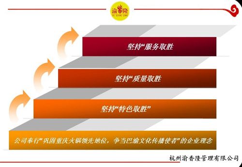 渝香隆 在浙渝商的餐饮管理之道